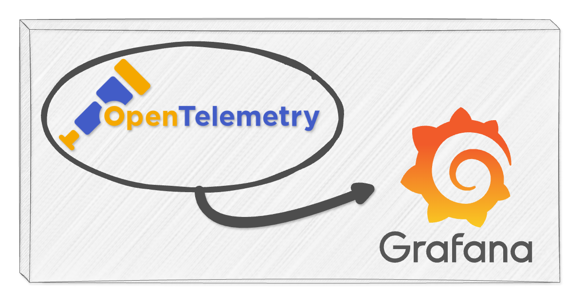 OpenTelemetry to Grafana