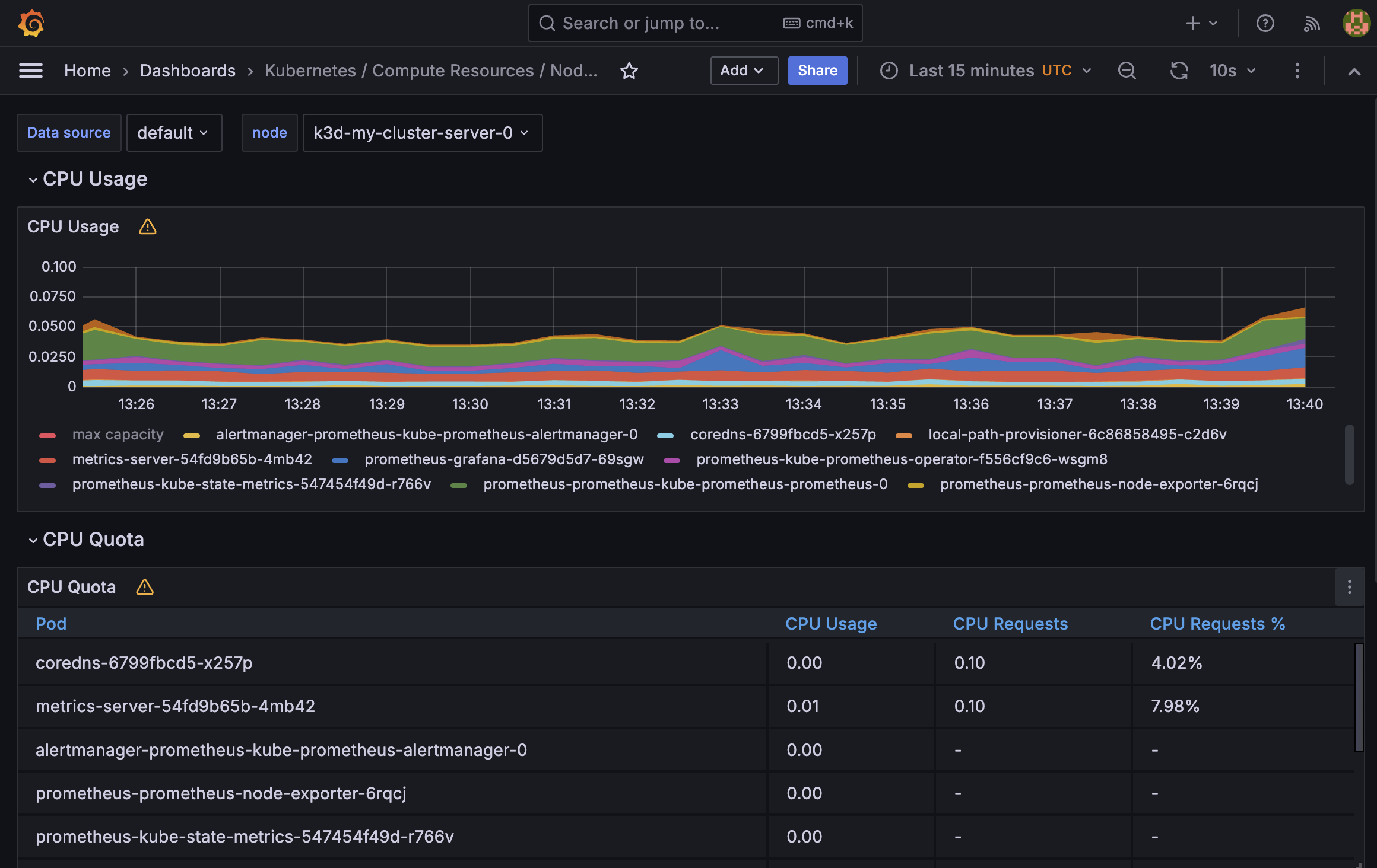 Grafana Compute Node
